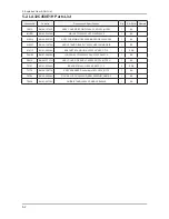 Preview for 80 page of Samsung LE26C45 Series Service Manual