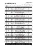 Предварительный просмотр 81 страницы Samsung LE26C45 Series Service Manual