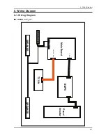 Preview for 87 page of Samsung LE26C45 Series Service Manual