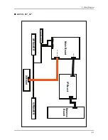 Предварительный просмотр 89 страницы Samsung LE26C45 Series Service Manual