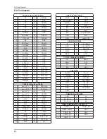 Preview for 90 page of Samsung LE26C45 Series Service Manual