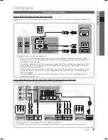 Предварительный просмотр 7 страницы Samsung LE26C450 User Manual