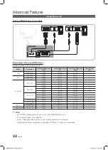 Preview for 22 page of Samsung LE26C450E1W User Manual