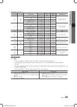 Preview for 25 page of Samsung LE26C450E1W User Manual