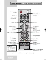 Предварительный просмотр 10 страницы Samsung LE26R4 Owner'S Instructions Manual