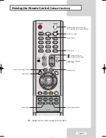 Предварительный просмотр 11 страницы Samsung LE26R4 Owner'S Instructions Manual