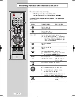 Предварительный просмотр 14 страницы Samsung LE26R4 Owner'S Instructions Manual