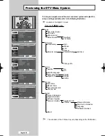 Предварительный просмотр 52 страницы Samsung LE26R41BD Owner'S Instructions Manual