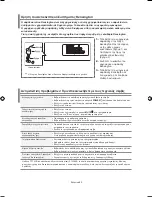 Предварительный просмотр 105 страницы Samsung LE26R71B Owner'S Instructions Manual