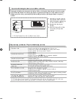 Предварительный просмотр 183 страницы Samsung LE26R71B Owner'S Instructions Manual