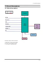 Preview for 136 page of Samsung LE26S81BHX Service Manual