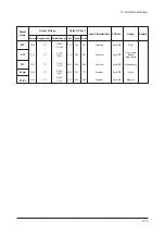 Preview for 140 page of Samsung LE26S81BHX Service Manual