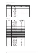 Предварительный просмотр 21 страницы Samsung LE26S81BX Service Manual