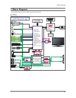 Предварительный просмотр 106 страницы Samsung LE27S71B Service Manual