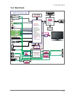 Предварительный просмотр 140 страницы Samsung LE27S71B Service Manual