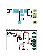 Предварительный просмотр 142 страницы Samsung LE27S71B Service Manual