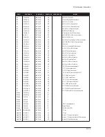 Предварительный просмотр 158 страницы Samsung LE27S71B Service Manual