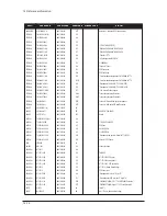 Предварительный просмотр 159 страницы Samsung LE27S71B Service Manual