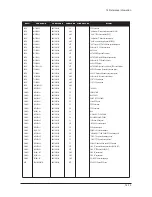 Предварительный просмотр 160 страницы Samsung LE27S71B Service Manual