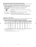 Preview for 76 page of Samsung LE27S73BD Owner'S Instructions Manual