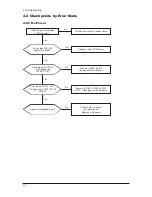 Preview for 34 page of Samsung LE27S73BD Service Manual