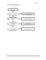 Preview for 35 page of Samsung LE27S73BD Service Manual