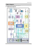 Preview for 141 page of Samsung LE27S73BD Service Manual