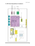 Preview for 143 page of Samsung LE27S73BD Service Manual