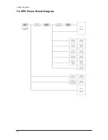 Preview for 144 page of Samsung LE27S73BD Service Manual