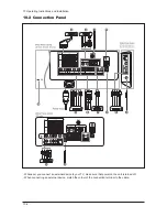 Preview for 160 page of Samsung LE27S73BD Service Manual