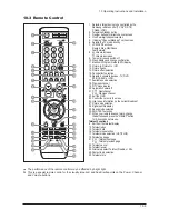 Preview for 163 page of Samsung LE27S73BD Service Manual