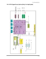 Preview for 177 page of Samsung LE27S73BD Service Manual