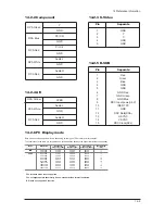 Preview for 191 page of Samsung LE27S73BD Service Manual