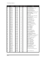 Preview for 198 page of Samsung LE27S73BD Service Manual