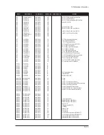 Preview for 199 page of Samsung LE27S73BD Service Manual