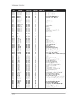 Preview for 200 page of Samsung LE27S73BD Service Manual