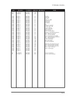 Preview for 201 page of Samsung LE27S73BD Service Manual