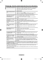 Предварительный просмотр 68 страницы Samsung LE32A330J1 User Manual