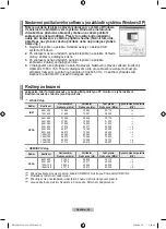 Предварительный просмотр 338 страницы Samsung LE32A330J1 User Manual