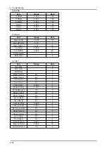 Preview for 47 page of Samsung LE32A55 P Series Service Manual