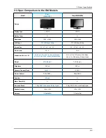 Предварительный просмотр 17 страницы Samsung LE32A55*P Service Manual