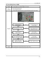 Предварительный просмотр 31 страницы Samsung LE32A55*P Service Manual