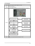 Предварительный просмотр 37 страницы Samsung LE32A55*P Service Manual