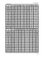 Предварительный просмотр 49 страницы Samsung LE32A55*P Service Manual