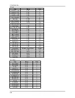 Предварительный просмотр 52 страницы Samsung LE32A55*P Service Manual