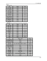 Предварительный просмотр 53 страницы Samsung LE32A55*P Service Manual