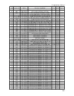 Предварительный просмотр 105 страницы Samsung LE32A55*P Service Manual