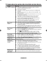 Предварительный просмотр 306 страницы Samsung LE32A550 User Manual