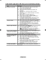 Предварительный просмотр 410 страницы Samsung LE32A550 User Manual