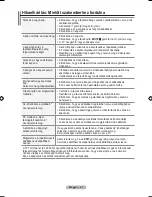 Предварительный просмотр 415 страницы Samsung LE32A550 User Manual